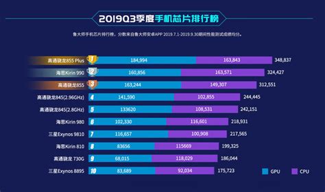 酷睿十二代笔记本CPU天梯图2022版,英特尔芯片性能排行榜