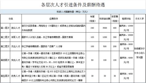 医院招标信息一般在哪里,如何获取招标信息