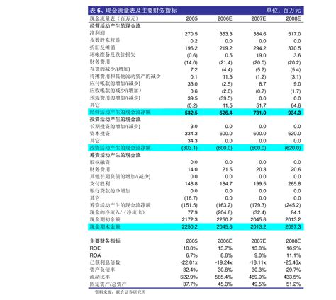 美图股票01357,01357.HK