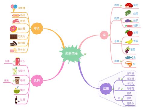 浅谈如何培养良好的师生关系,学法如何培养