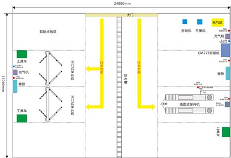 轮胎店怎么样,开轮胎店利润怎么样