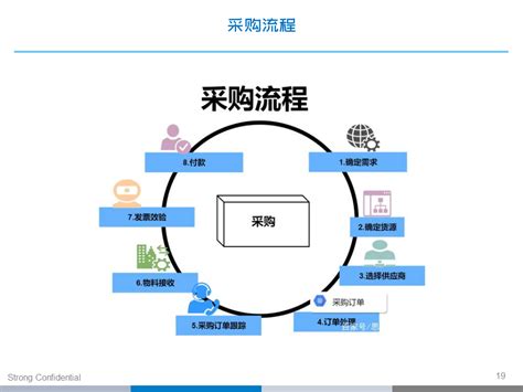 采购是什么行业,离开采购的工作