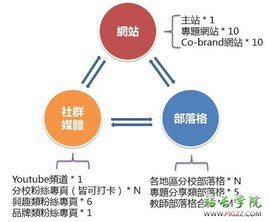 文华学院什么专业好理科,报考什么学校较好