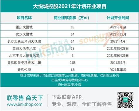 休闲娱乐有什么业态,[整理版]休闲化商业业态研究