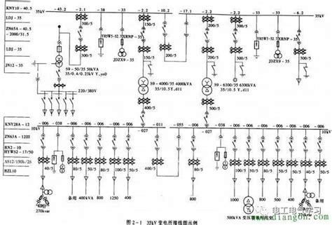 宣城供电公司变电运维班长李杜康,变电检修