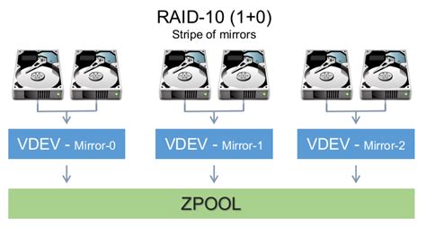 function,zfs