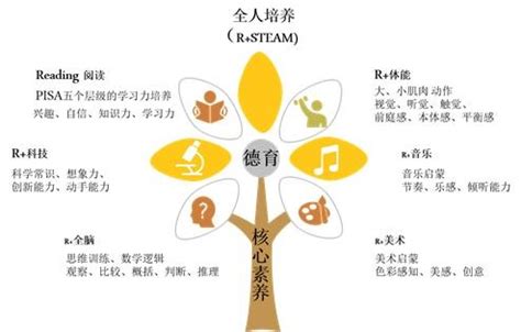 幼儿园教师如何培养孩子的政治素养,如何培养幼儿园孩子的素养