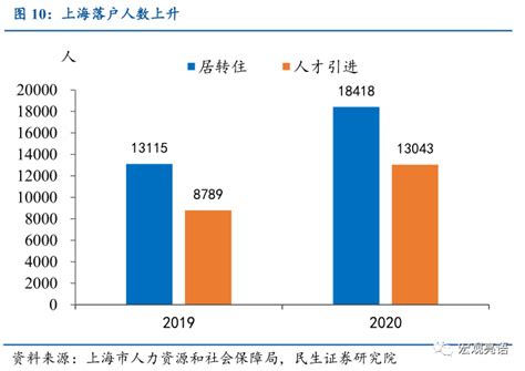 青岛房价2017年下半年,想在青岛购房落户