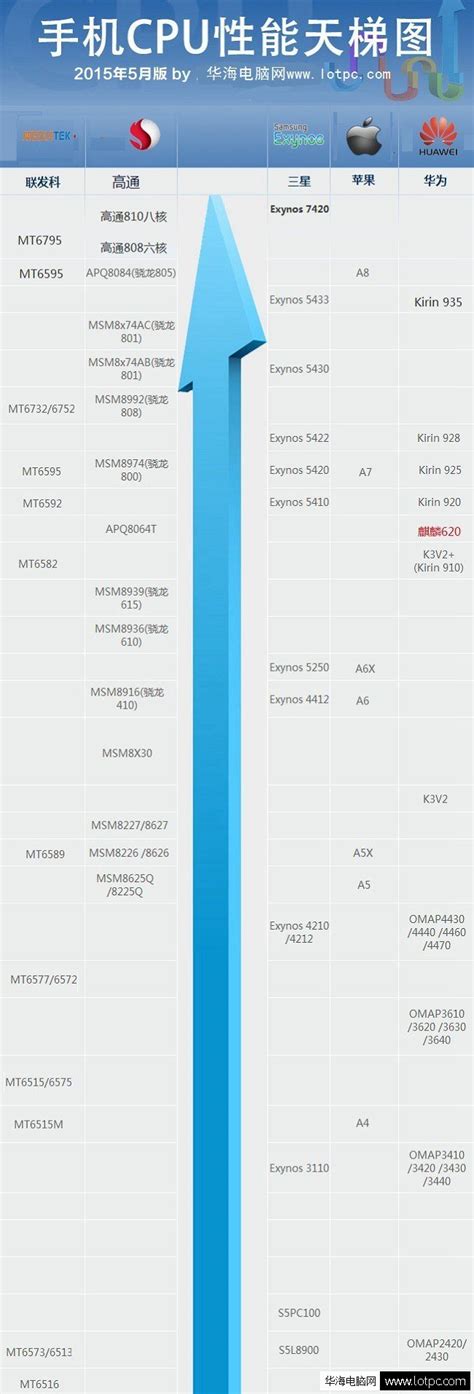 MediaTek 联发科