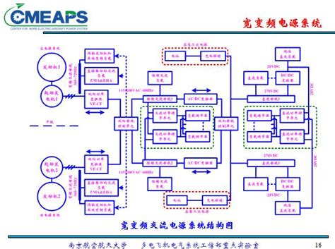 航空公司采购做什么的,军工行业采购管理典范