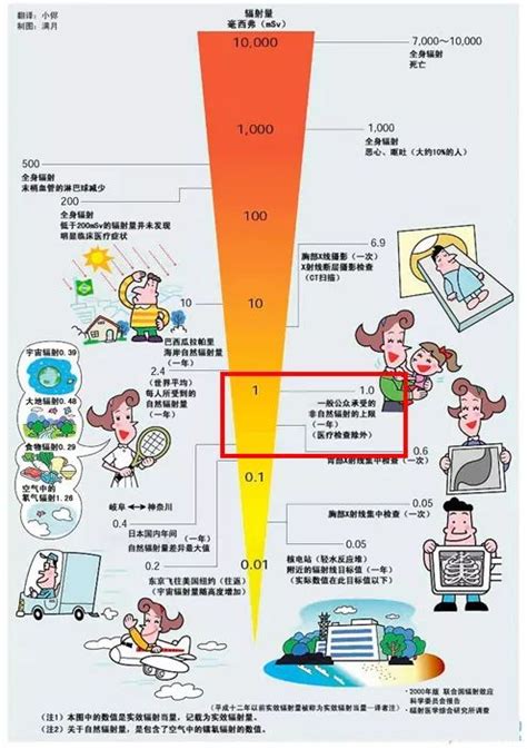 日本为什么没有上月球,一个说发现月球有巨大空洞