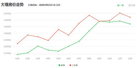 地铁通车前 房价涨幅,太原地铁要通车了