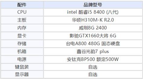 畅玩主流大型游戏需要什么配置 目前电脑配置最好的是什么配置