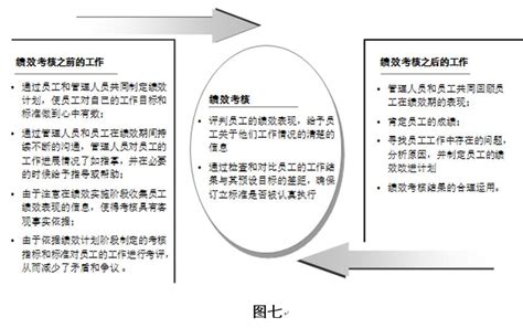 如何进行业绩目标管理,业绩目标管理心得