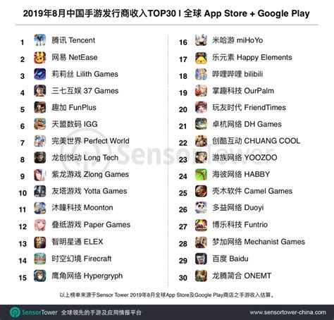 Store手游收入排行榜出炉 appstore收入排行榜