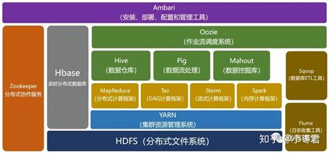 分布式系统例子,什么是分布式系统