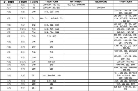 联通靓号转让遭遇二次门槛 中国联通官方靓号网上选号