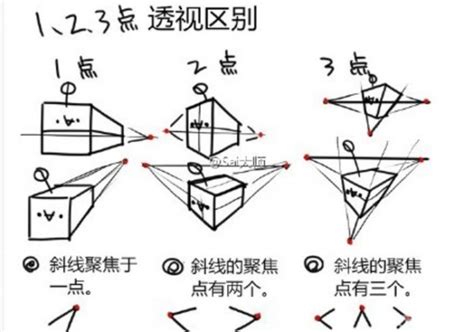 什么是透视基础,绘画中一点透视