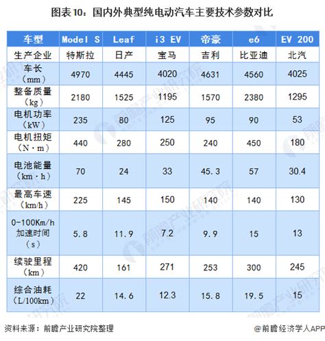 纯电动车销量排行榜,电动车销量排名