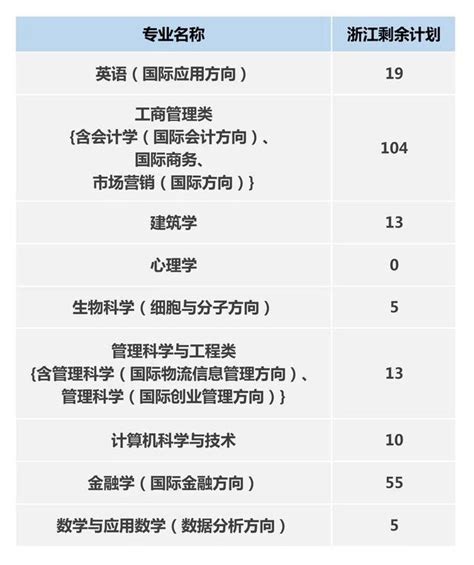 医科类报考有什么限制,执业医师报考条件有哪些