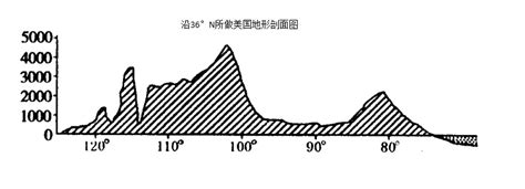 美国为啥多发龙卷风,为什么美国有龙卷风