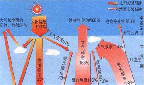 宇宙中的能量去哪里,宇宙环境会变热还是会变冷