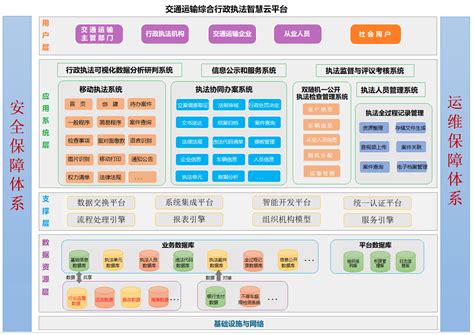 录入平台,百度上收录高的平台有哪些