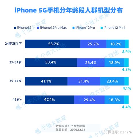 细数2021年的3款性价比手机,2021最受女性欢迎的手机