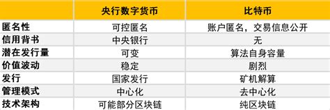 中国的数字货币有哪些,元宇宙数字货币有哪些