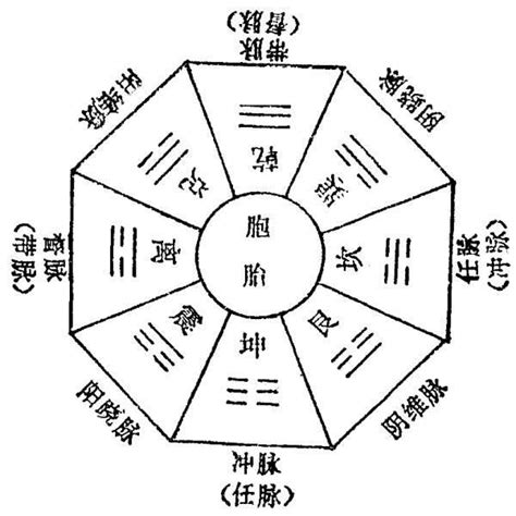 怎么激活阴跷穴,如何快速开启阴跷