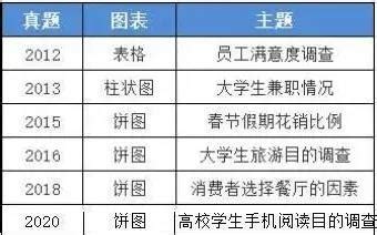 根据材料作文。,材料作文不论在什么时候开始