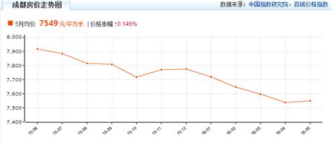 唐山2018.3月房价,唐山的房价如何