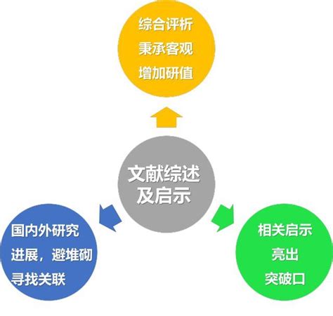 论文的开题报告应该怎么写,开题报告里的研究内容怎么写