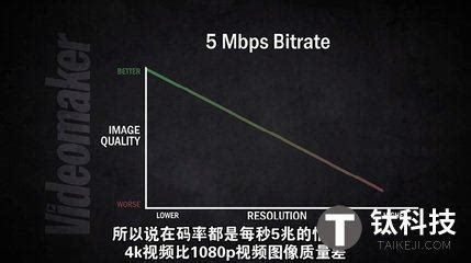 码率6000帧率 35 用什么播放器,6000数位播放器