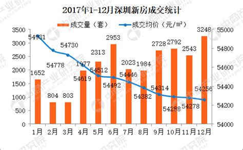 2017年深圳房价下跌,深圳现在的房价跌了吗