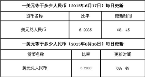 us30是多少人民币,30万美金多少人民币