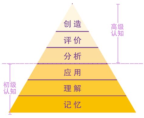 翻转课堂怎么运用,教案在课堂上怎么运用