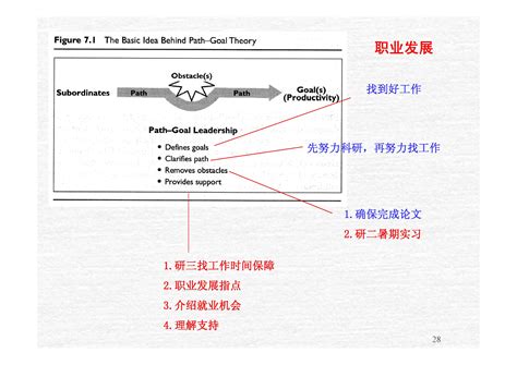 考研究生需要什么条件,研究生毕业需要什么条件