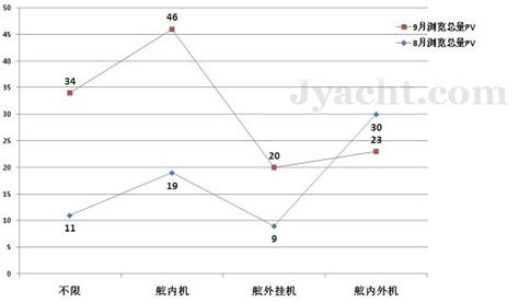 什么通信工程,通信工程到底是做什么的