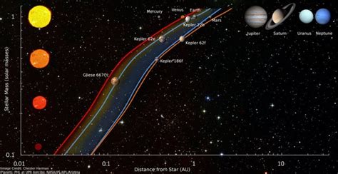 为什么其他星球没有生命,生命是否被灭杀了