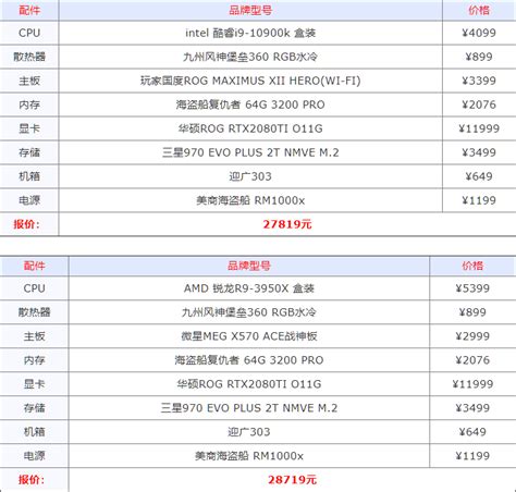 玩游戏台式机配置推荐,不玩游戏台式机配置