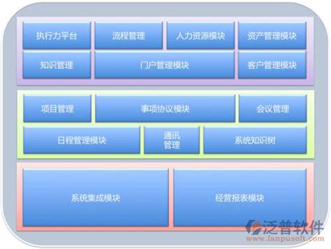 ERP系统有哪些品牌 国内比较好的oa系统