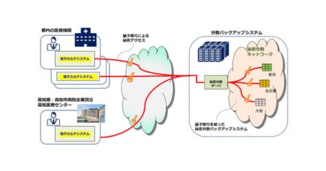 量子通信,全球量子网络雏形