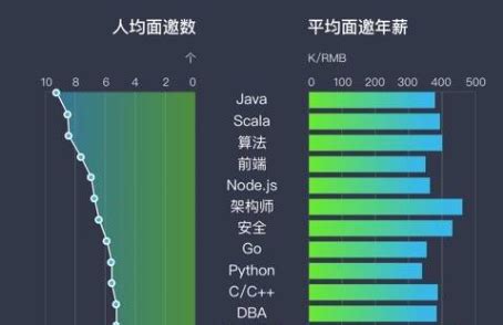 网络工程师工资待遇,小白想做网络工程师