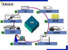 采购打样是什么意思,PCBA打样的操作流程是什么