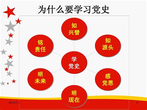 现在高中政治学什么,现在高中不分文理