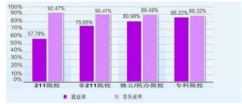 学会计毕业可以做什么,会计专业毕业之后可以做什么