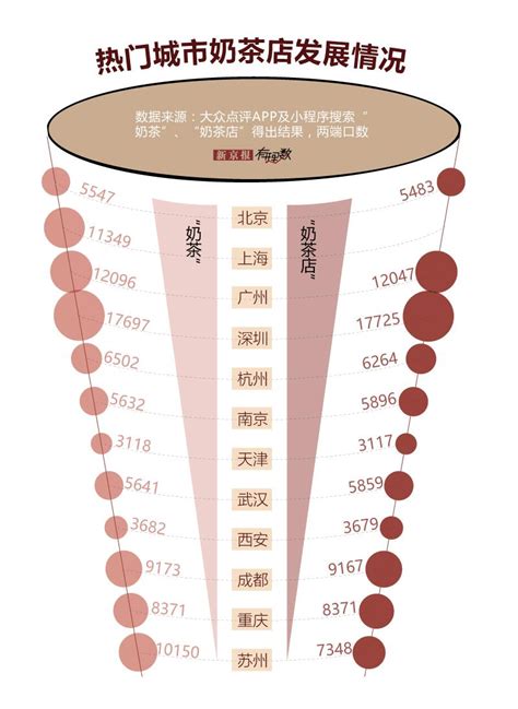 深圳的奶茶有什么牌子,加盟奶茶什么品牌好