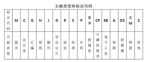 知网论文级别怎么看,论文级别分类怎么看