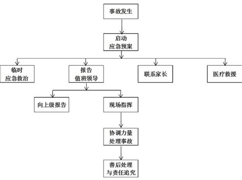 大学安全教育主题班会,班级安全教育包括哪些内容